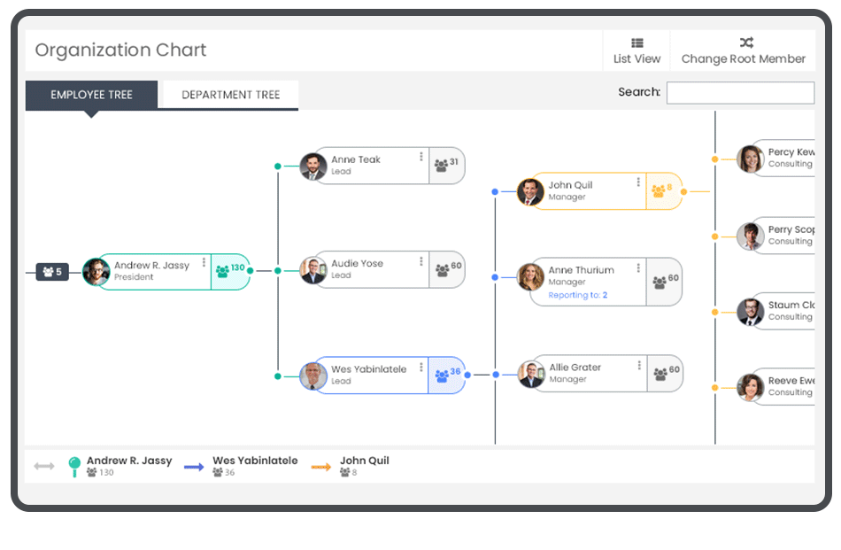 Organization Chart