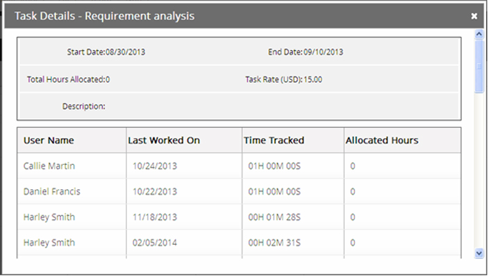 View Details Task Talygen Online Support - View Details