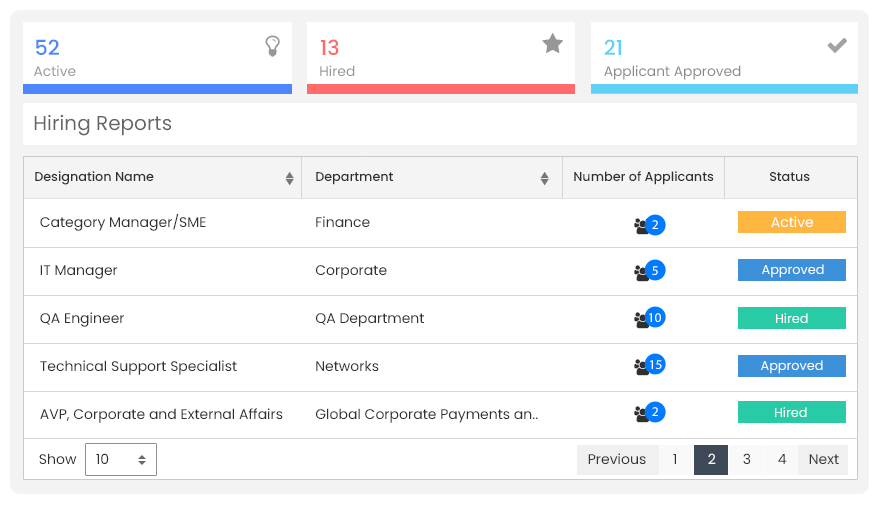 Manage Future Prospectives Icon